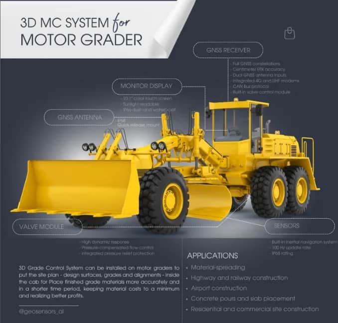 3D GPS (GNSS) sistem